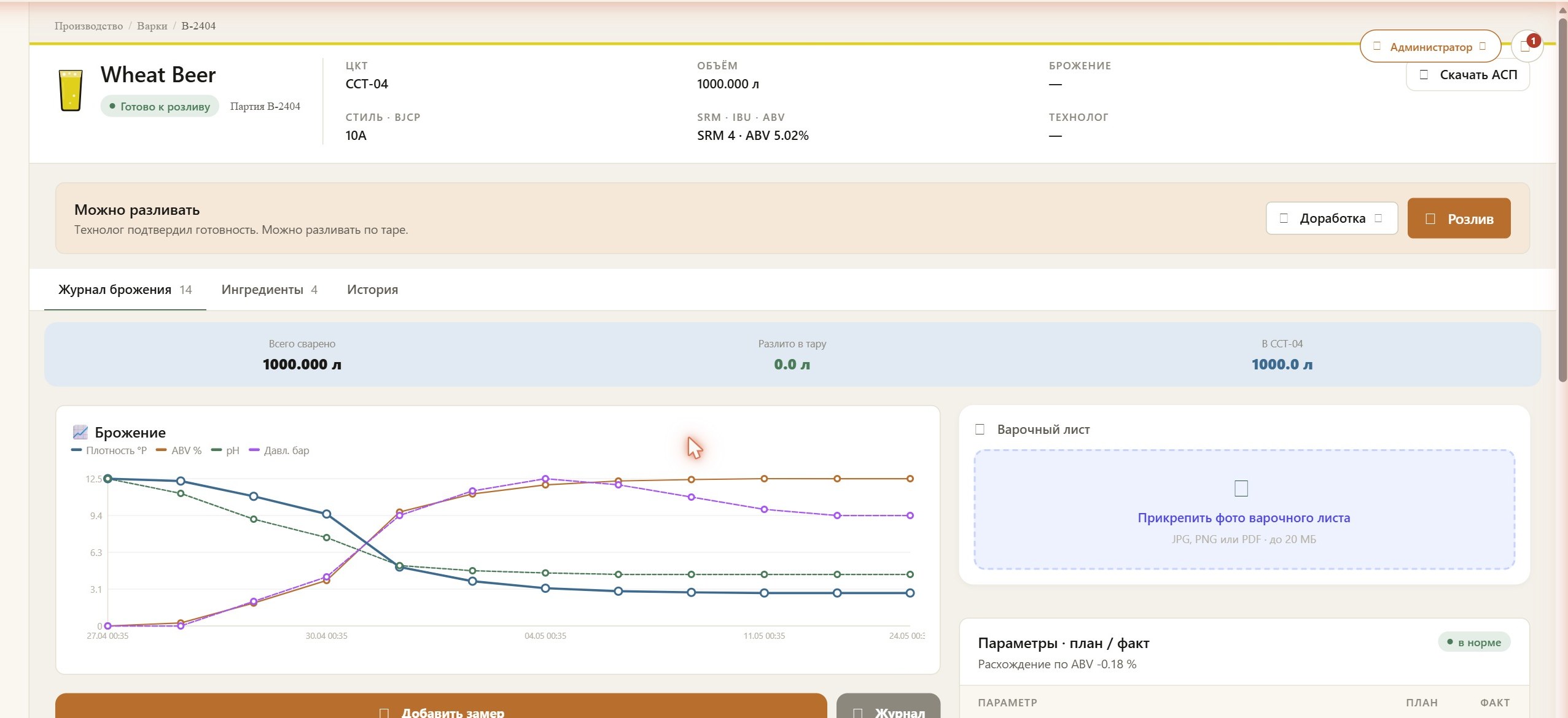 Журнал варки BrewSales: пшеничное Wheat Beer B-2404, график брожения (плотность, ABV, pH, давление), 14 замеров, план/факт по OG/FG/ABV